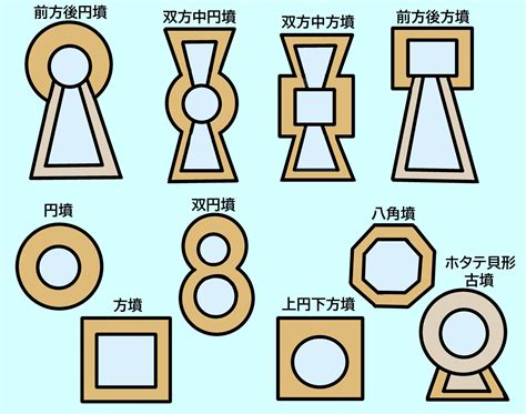 墳種|古墳とは？ 古墳の種類と古墳の分布についてまとめて解説！